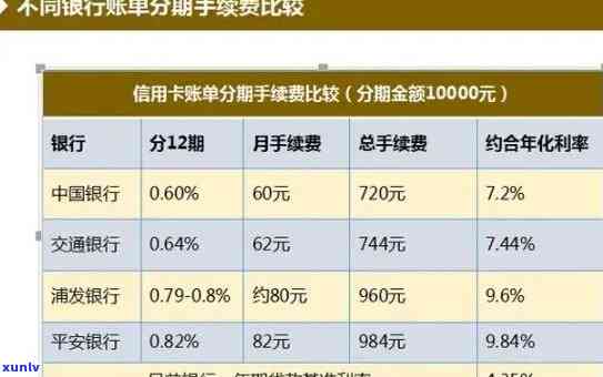 深圳办理逾期分期服务：专业银行与公司解决方案