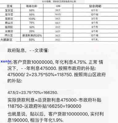 深圳违规贷款限期收回，深圳：违规贷款限时收回，加强金融风险