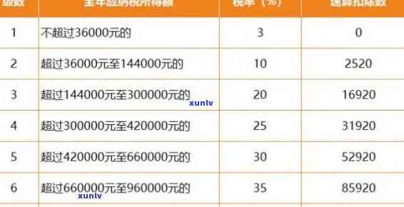 深圳个税逾期罚款标准及最新规定