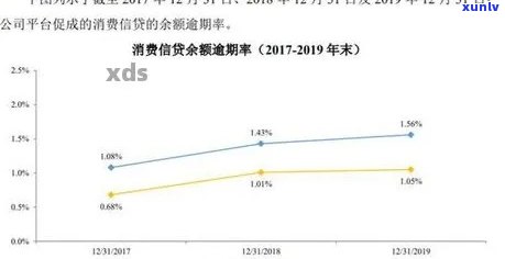 消费信贷逾期率：计算  与风险分析