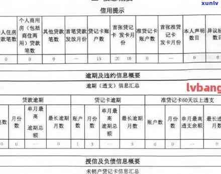 理解新版信用报告：怎样解决近几年逾期记录