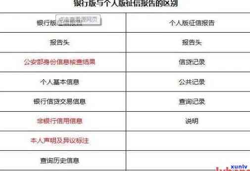 理解新版信用报告：怎样解决近几年逾期记录