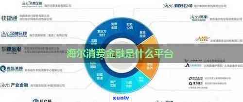 海尔消费金融逾期两天会否上报人行？安全风险解析