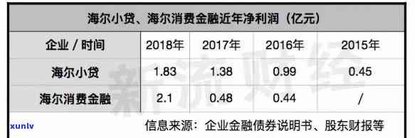 海尔消费金融逾期两天会否上报人行？安全风险解析