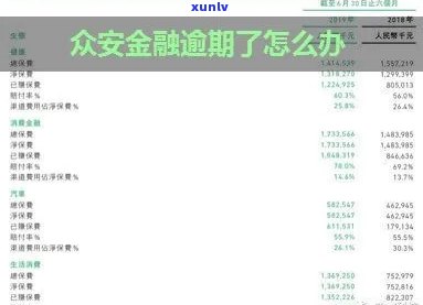 2021年信用卡逾期利息怎么算及各银行标准