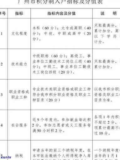 如何高效解决信用卡逾期案件： *** 沟通技巧解析