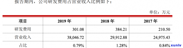 澜沧古茶要上市吗，澜沧古茶或将启动IPO，或成下一个茶行业明星股