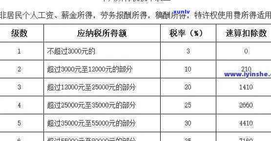 个税逾期未申报准备什么材料，怎样应对个税逾期未申报：所需材料与步骤解析