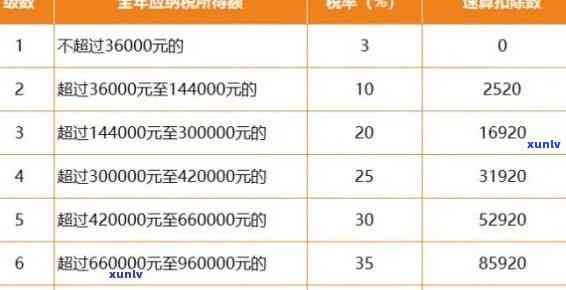 税务逾期申报处罚规定详解：最新政策及文件解读