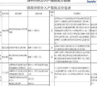 深圳入户逾期怎么办，解决深圳入户逾期疑问的有效  