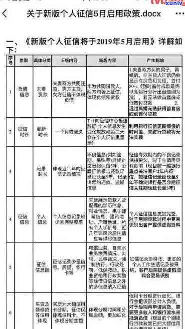 深圳入户逾期多久才能恢复正常？