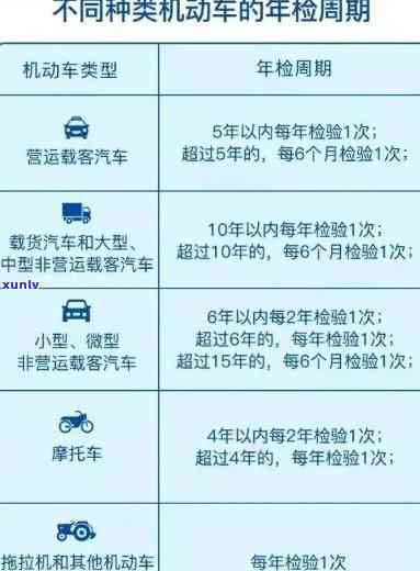 深圳年检逾期5天怎么办？怎样办理？详细解答