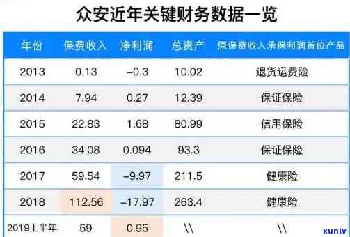 众安点点逾期一年未还款，作用信用记录吗？