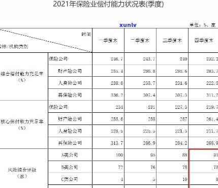 众安保险，探究众安保险：如何评估您的信用风险？