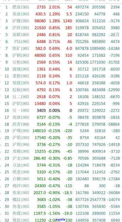 平安万用金逾期两天还能继续采用吗？安全性怎样？