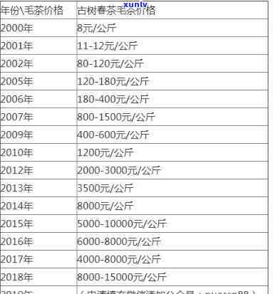 澜沧古茶2013年001价格及官网其他年份产品价格信息