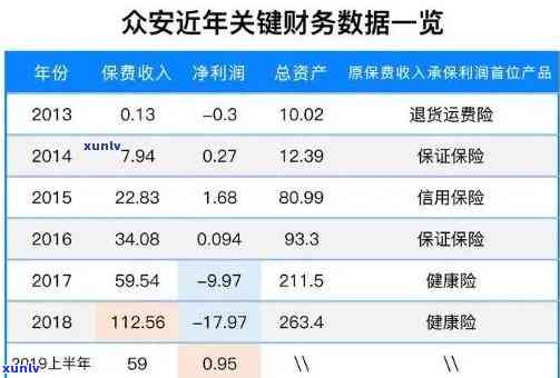 众安点点逾期3天-众安点点逾期两年