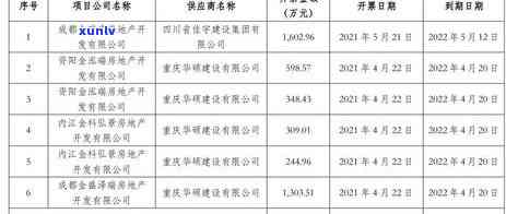 深圳保理基金逾期-深圳保理基金逾期怎么办