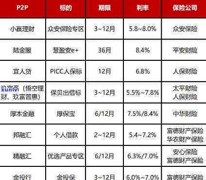 众安杏仁派是哪个网贷，众安保险推出新网贷产品：杏仁派，你熟悉吗？