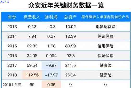 众安贷款逾期费用-众安贷款逾期费用多少