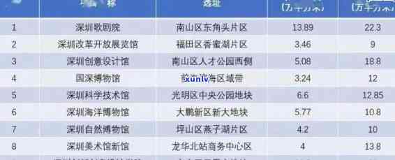 深圳万及贷逾期解决攻略：怎样解决逾期疑问？