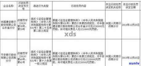 万及贷不还：作用、可能被强制？2020年最新情况解析