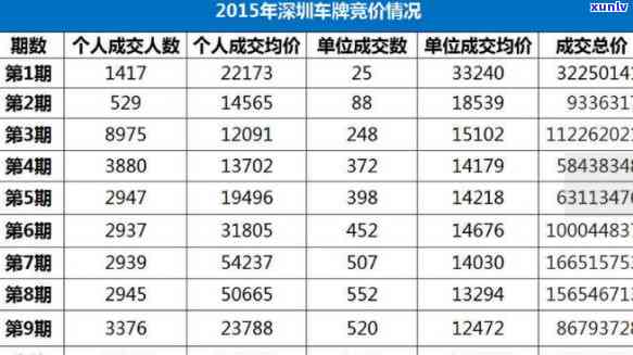 深圳拍牌缴费逾期-深圳拍牌缴费逾期怎么解决