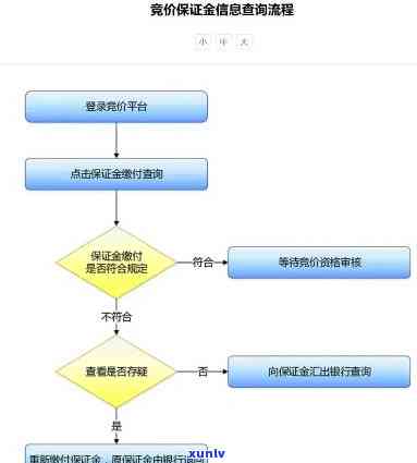 深圳拍牌缴费逾期-深圳拍牌缴费逾期怎么处理