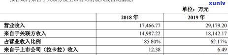 建设银行逾期四天还款是不是会作用信用？