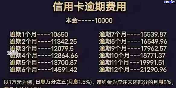 中信信用卡5万逾期费用，警惕！中信信用卡逾期5万元将产生高额费用！