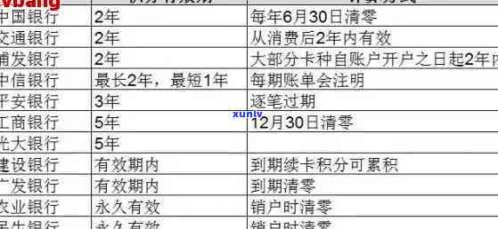 中信信用卡5万逾期费用，警惕！中信信用卡逾期5万元将产生高额费用！