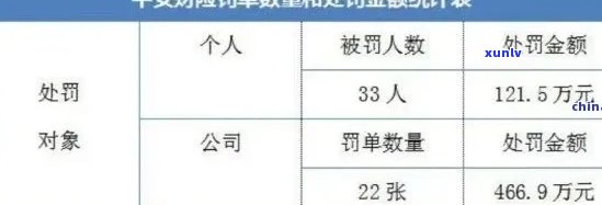 平安新一代逾期被起诉呆账怎么办？怎样解决逾期疑问？