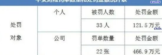 平安新一代逾期被起诉呆账怎么办？如何解决逾期问题？