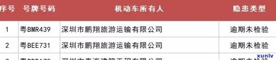 北银消费逾期55个月后还清能否申请房贷？