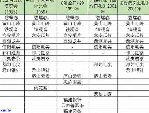 名茶名称分为几大类-名茶名称分为几大类型