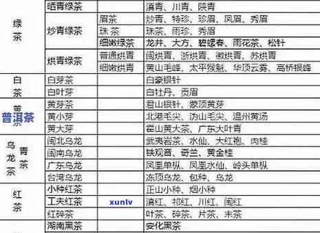 名茶可分为哪三大类，探秘名茶世界：三大主要分类解析