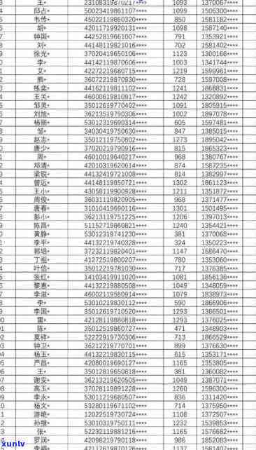 深圳严查网贷逾期人员名单：公示及公布详情