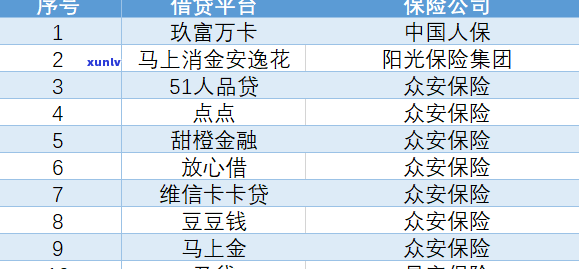 众安保险花豹借款，轻松借，快速还 - 众安保险花豹借款全方位解析