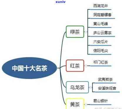 中国传统名茶的分类-中国传统名茶的分类与特点