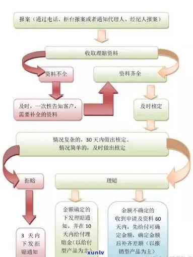 深圳保理贷款逾期解决全攻略：流程、措及解决办法