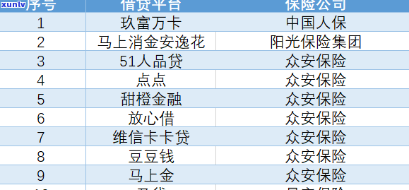 众安保险甜橙金融：甜橙借钱、众安小贷的关系解析