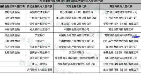 甜橙逾期众安代偿-甜橙借钱众安保险催款