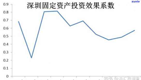 深圳国投资本最新动态，深度解析：深圳国投资本的最新动态与未来发展策略