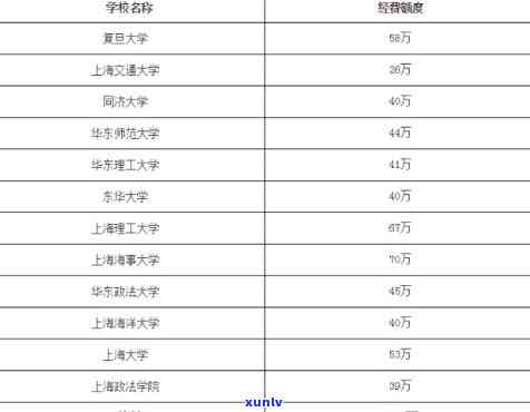 深圳插班生是不是有补贴？最新政策解读