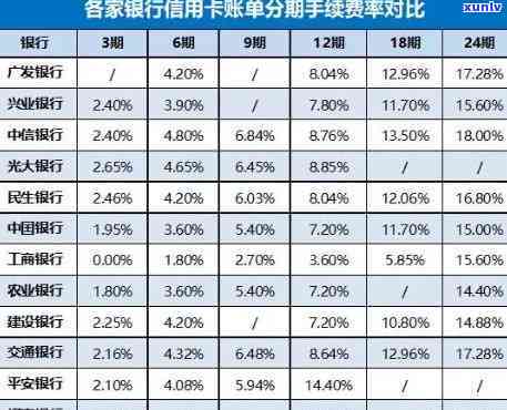 深圳达飞即有分期上吗？熟悉借款与信用记录的关系