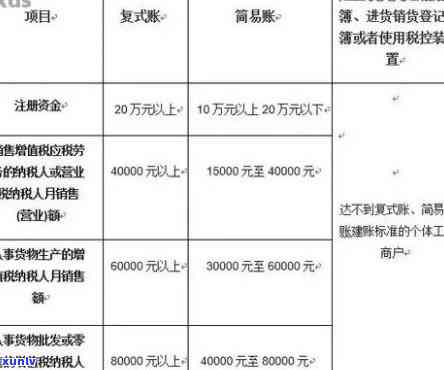 蓄管理规定，制定并遵守蓄管理规定，保障您的财务安全