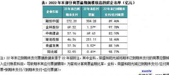 信用卡逾期催款处理 *** ：如何应对信用卡欠款问题？