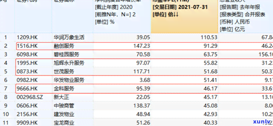 上海中骏商管公司地址一览