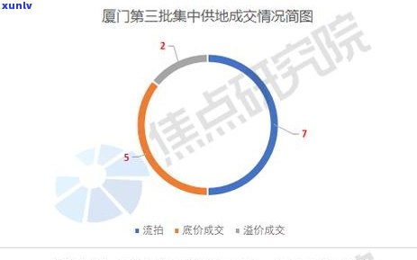 上海中骏集团控股：国企属性及  信息