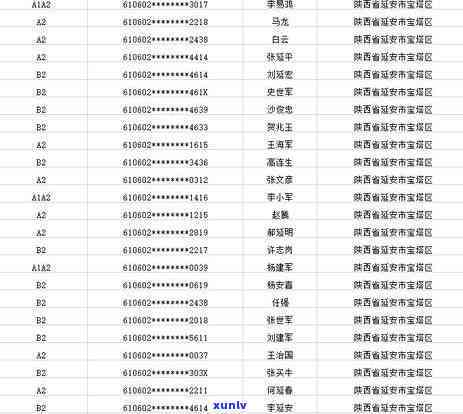 农村医保逾期一年重交后多久恢复采用？错过缴费期怎样解决？